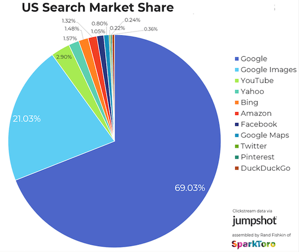 什么是 SEO 以及它为什么重要？